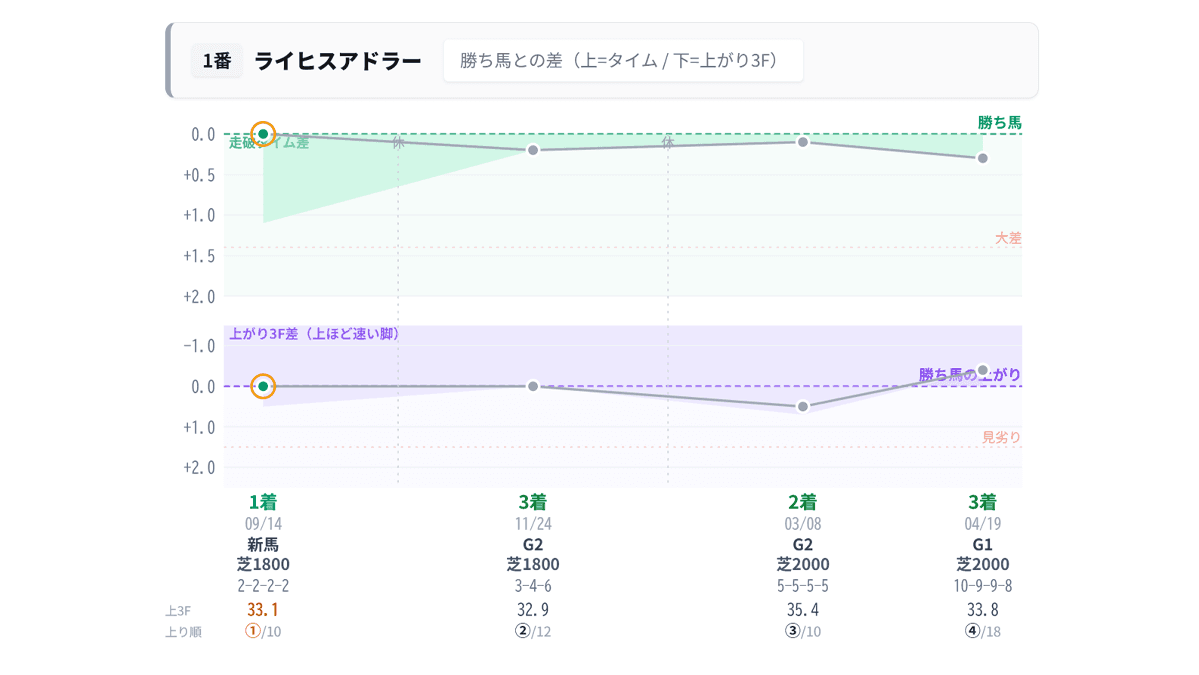 過去実績