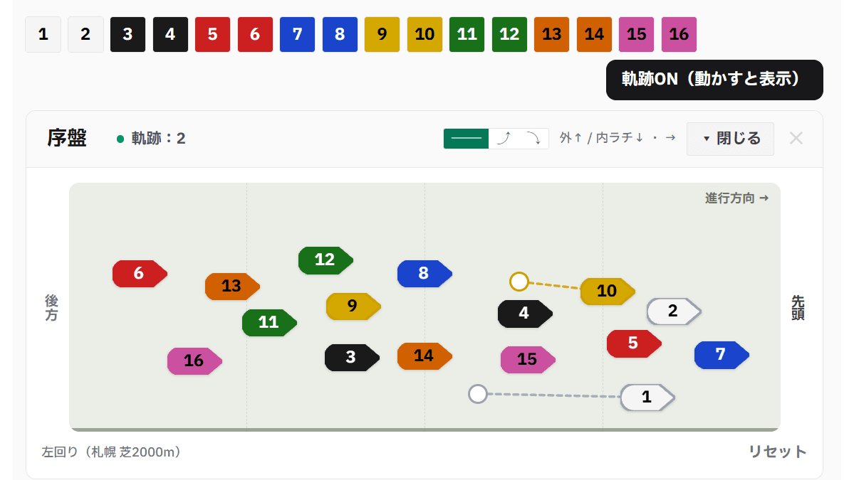 隊列を描く(内外・前後)